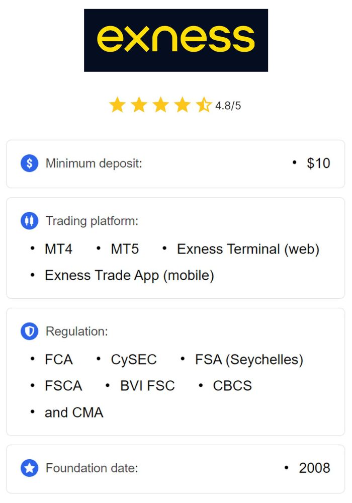 Unlock Financial Freedom with Exness Trading App