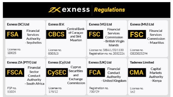 Understanding the Minimal Exness Deposit A Comprehensive Guide
