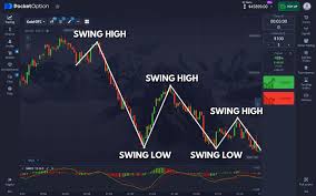 Comprehensive Guide to Trading on Pocket Option